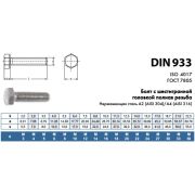 Болт с шестигран головкой и полной резьбой 10x25mm   DIN933